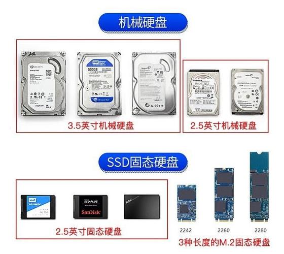 SSD和HDD：有什么区别？