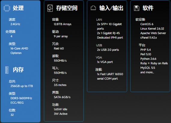 为何在vps服务器上使用SSD？主要有3个原因