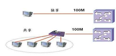 服务器带宽：是什么？影响因素有哪些？有何作用？