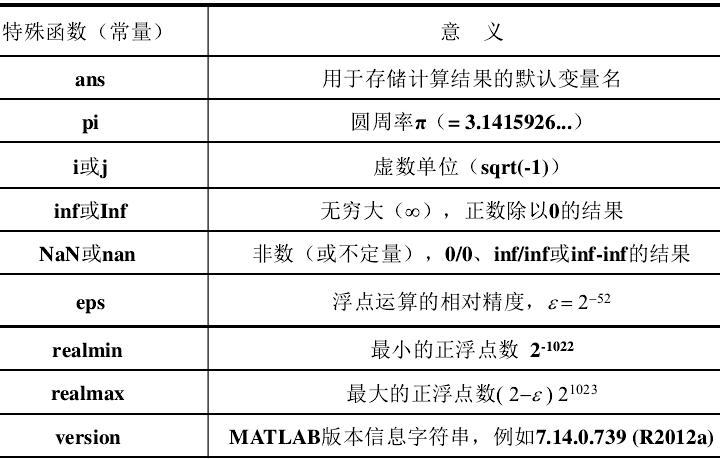 ThinkPHP中预定义常量