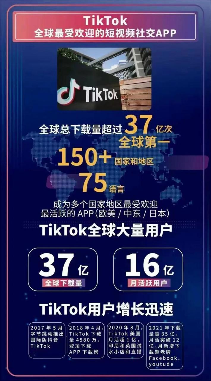 为何TikTok直播推荐英国服务器？