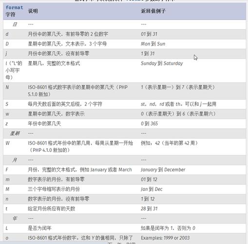 Z-Blog常用标签说明