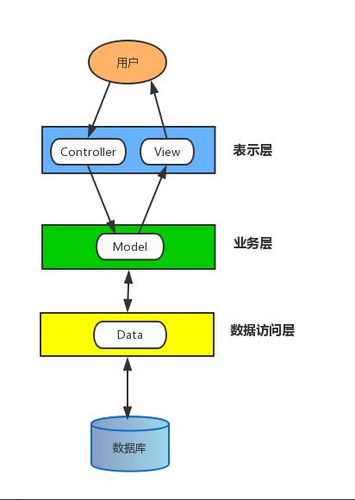 什么是MVC框架