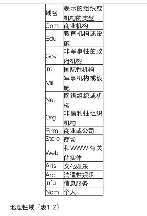 国外域名的后缀有哪些？