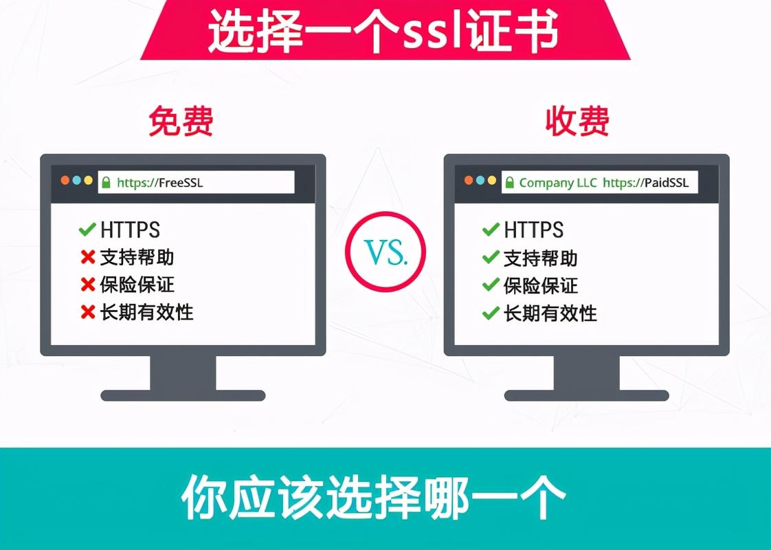 免费ssl和付费ssl有什么区别？