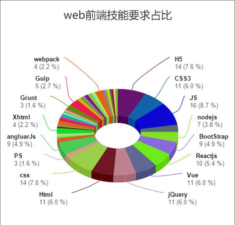 node.js 与java的优缺点比较