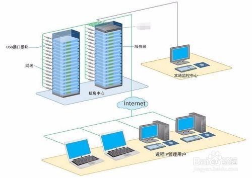 租用裸机服务器的七大优势