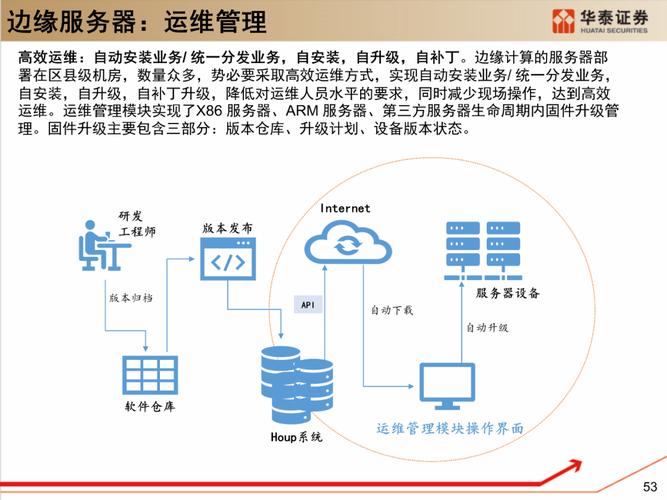 为你总结：海外服务器的基础架构和性能