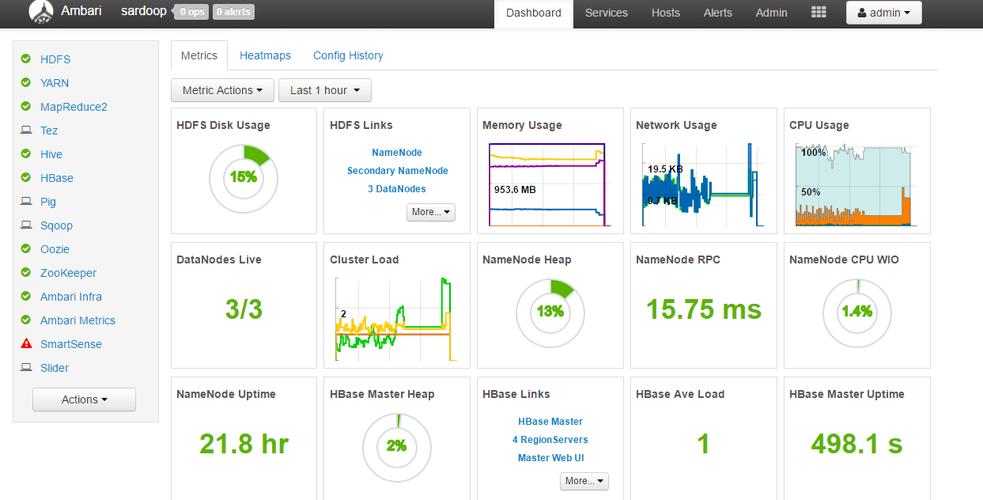 ambari人工智能平台_Hortonworks HDP对接OBS