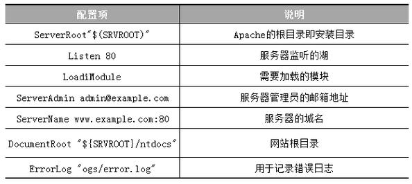 apache是什么软件_Apache配置