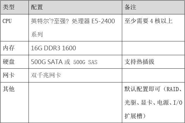 citrix服务器推荐配置_推荐配置（可选）