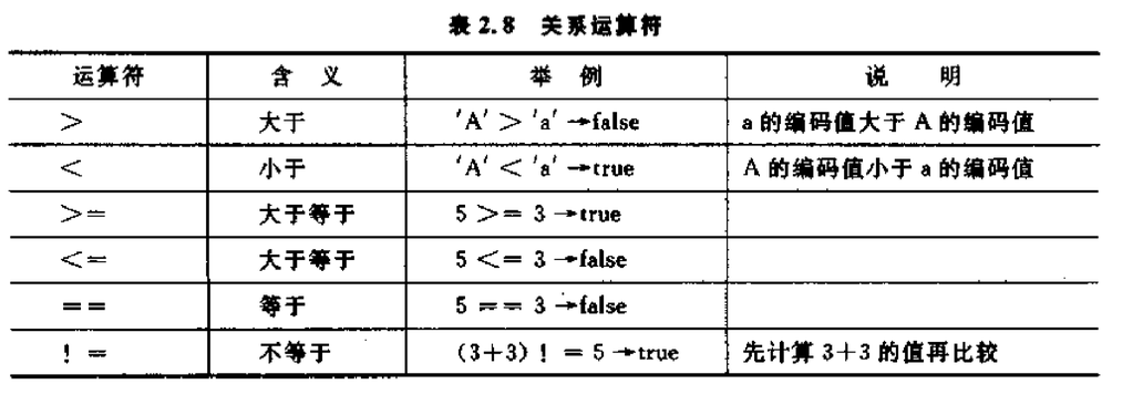 表达式数组link_数组表达式