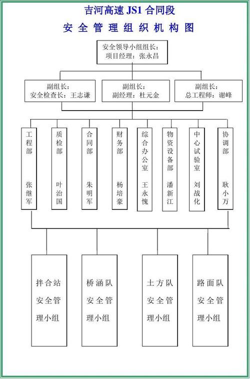 安全组_安全组