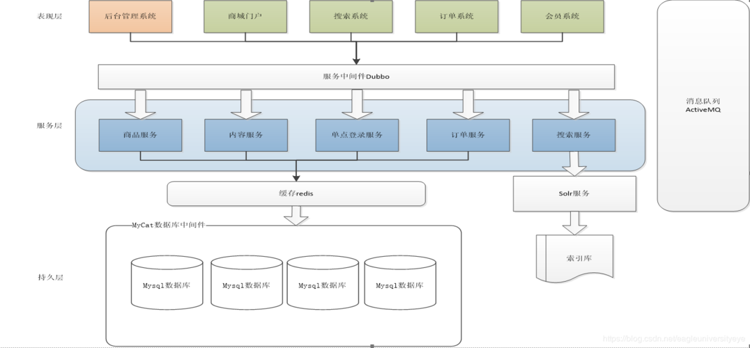 部署项目java_使用Java项目