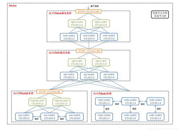 部署项目java_使用Java项目