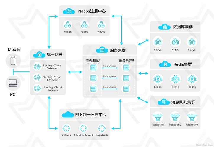 部署项目java_使用Java项目