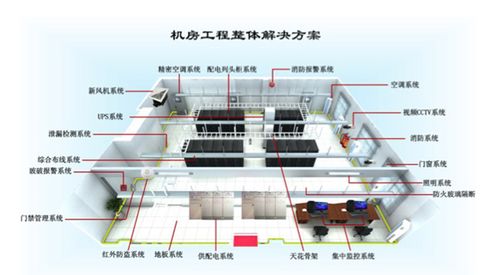 cdn自建机房_自建到自建