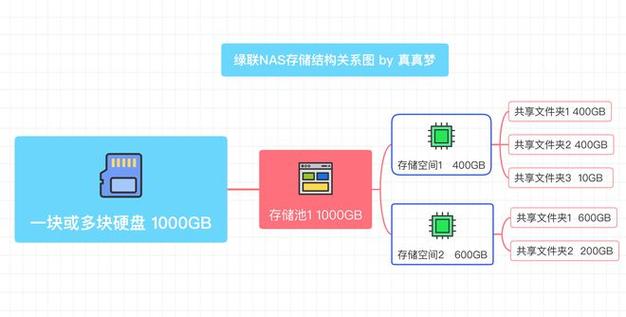 笔记本 改造为云服务器_改造流程