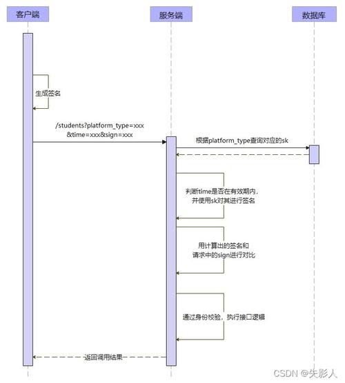 aksk算法_创建aksk