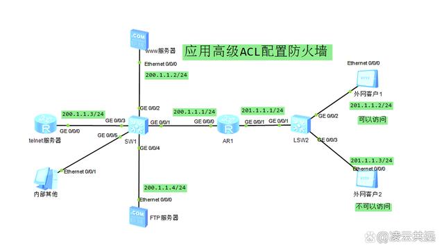 acl 安全_ACL安全配置