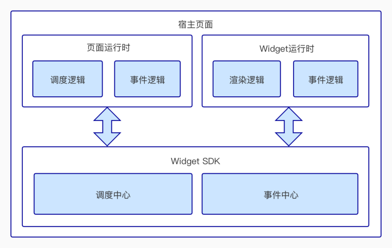 bcrypt 算法 js _{widget}.js