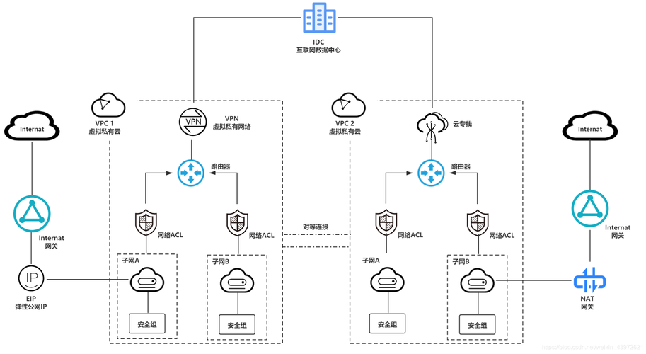 agentlite属于_MRS资源属于指定VPC