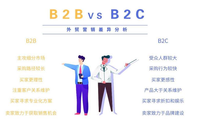 B2B网站建设商务排名_查看商务折扣