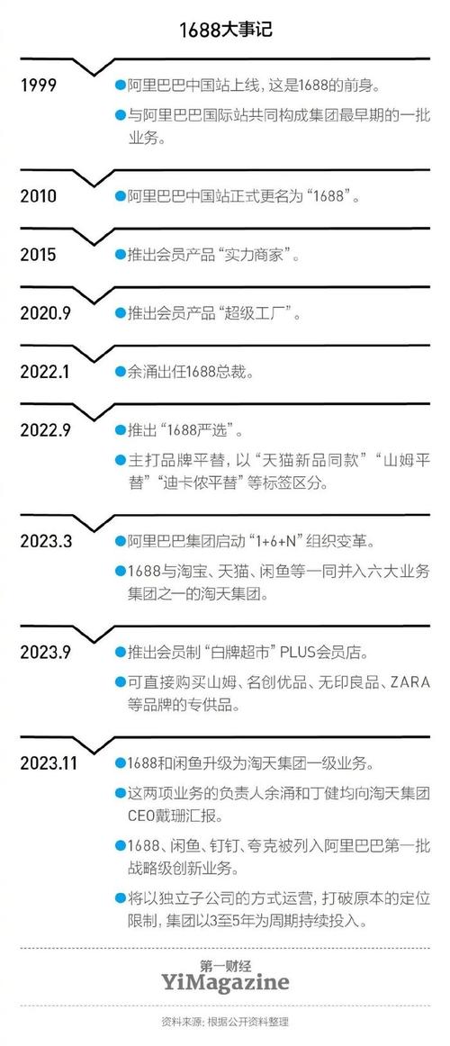 B2B网站建设商务排名_查看商务折扣