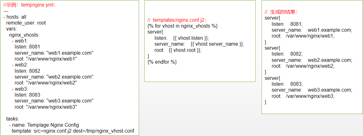 ansible playbook 模板_Ansible