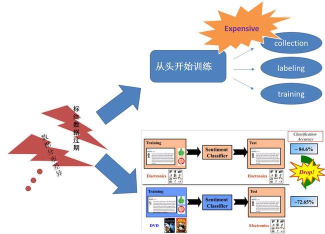 表示学习之跨语言表示学习 _迁移学习