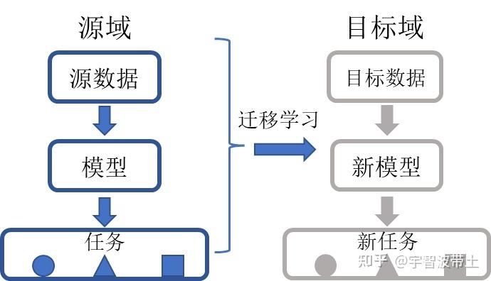 表示学习之跨语言表示学习 _迁移学习