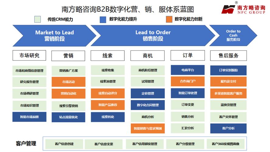 b2b网站盈利模式分析_应用场景