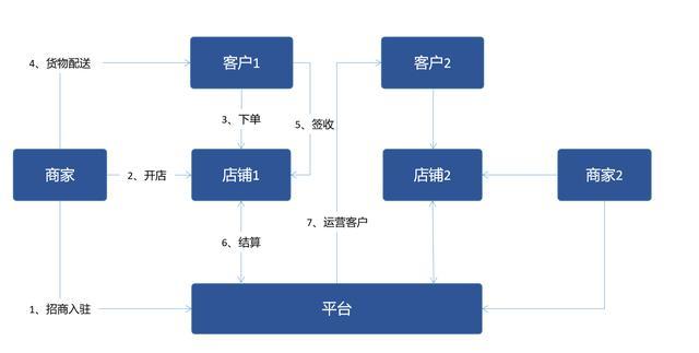 b2b网站盈利模式分析_应用场景