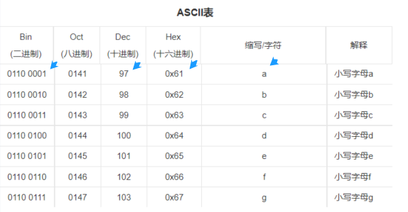 byte数组转化成字符串_Java样例代码