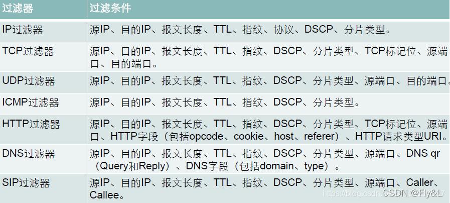 anti-ddos啥意思_更新Anti-DDoS服务