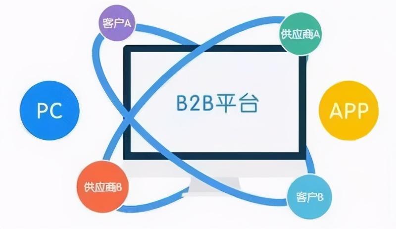b2b网站推广方法_网站推广（SEO设置）