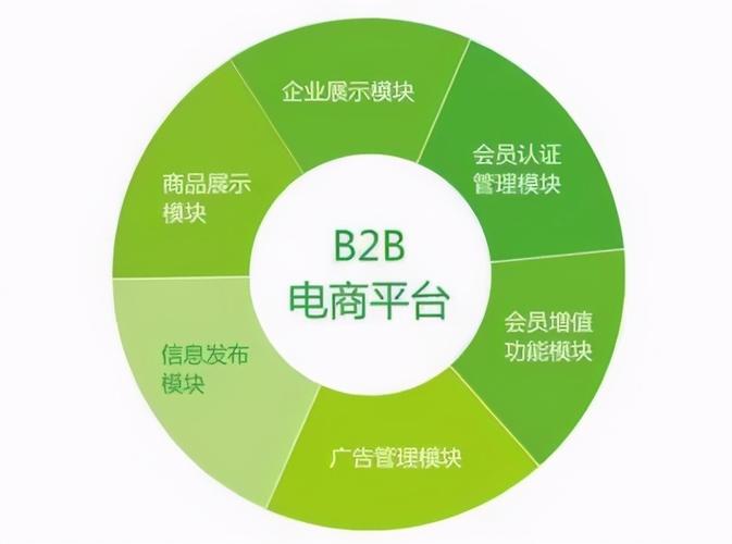 b2b网站推广方法_网站推广（SEO设置）