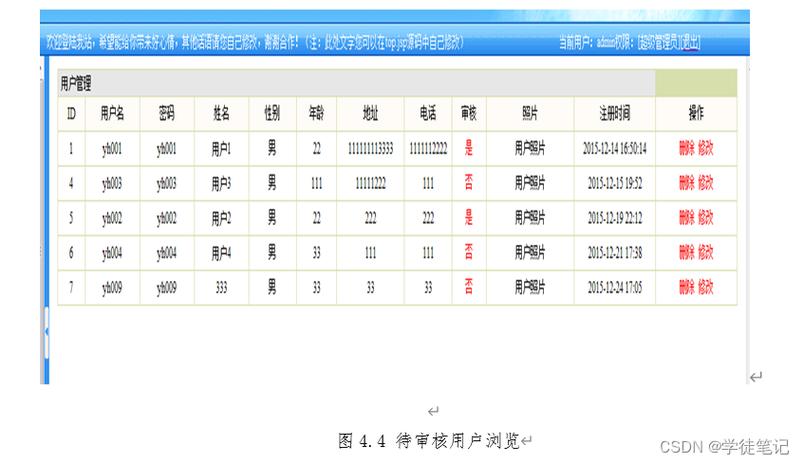 b2c电子商务网站源码_手工搭建Magento电子商务网站（Linux）