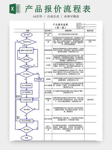 北京制作网站报价_制作流程