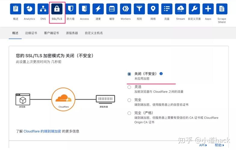 cdn怎么隐藏ip_隐藏页面