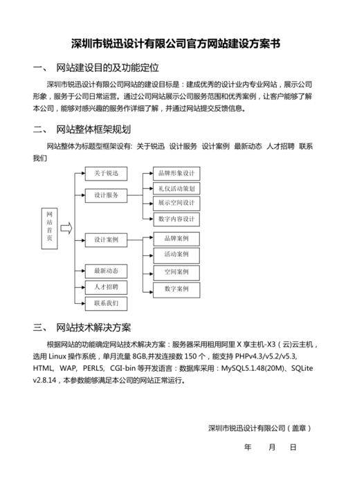 北京专业响应式网站建设_方案概述