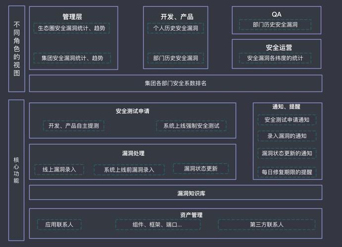 北京专业网站开发_漏洞管理服务