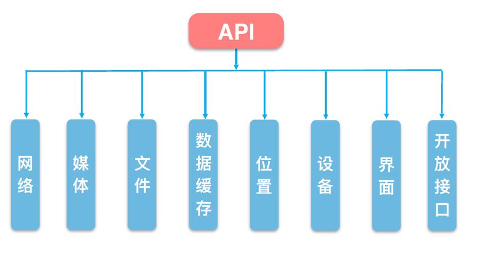 api概览_API概览