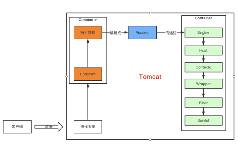 部署tomcat服务器_Tomcat应用部署