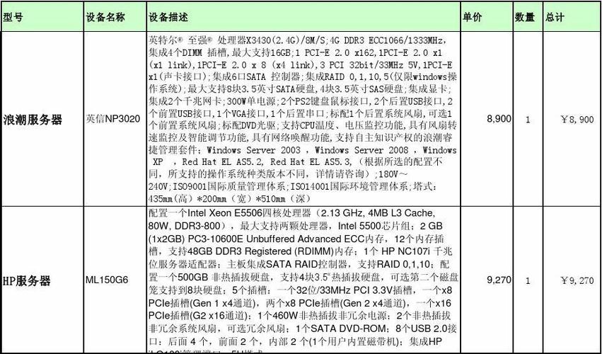 分享：租用德国服务器的清单