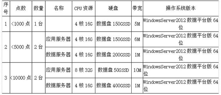 分享：租用德国服务器的清单