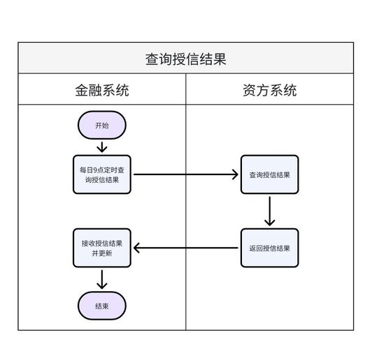 api刷新_部署条码刷新diapi辅助流