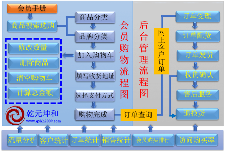 b2c网站怎么做_网站备份