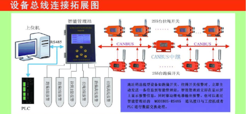 bus总线网络_Demo3