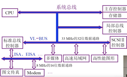 bus总线网络_Demo3